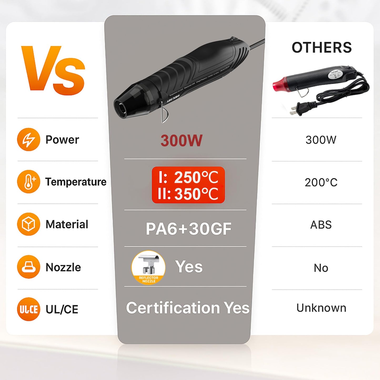 Mini Heat Gun, 2-Temp Settings 482℉ & 662℉, Fast Heating Hot Air Gun with 6.6FT Long Cable, Reflector Nozzle & Overload Protection for Crafting, DIY, Shrink Wrap, Vinyl Wrap (Black Heat Gun)