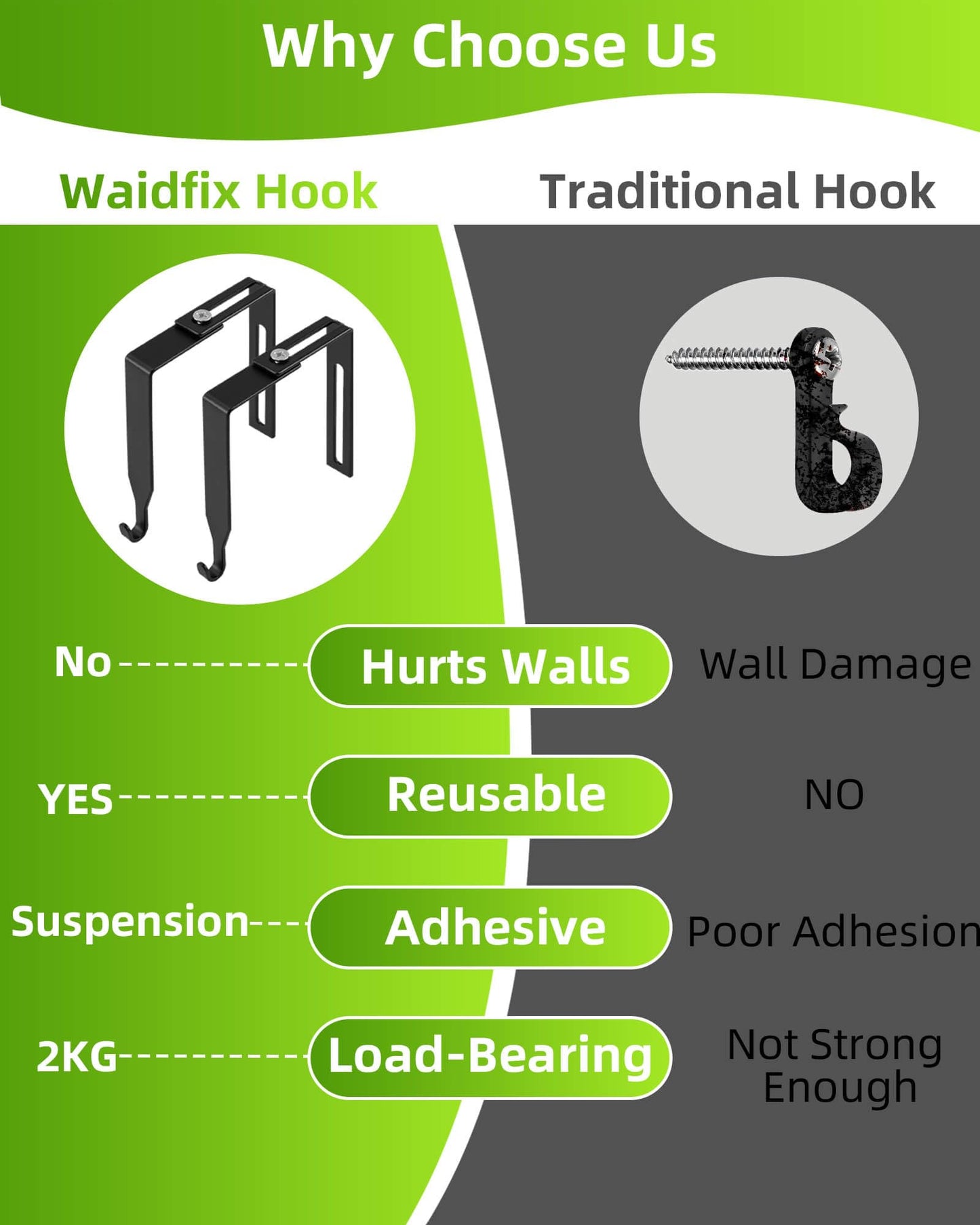 Waidfix 5PCS Adjustable Outdoor Concrete Cinder Light String Hooks for 3.2-8”, No Drill Fence String Light Hangers, Brick Clips, Concrete Wall Hooks, Outdoor Party Decor Hanging Lights Holders