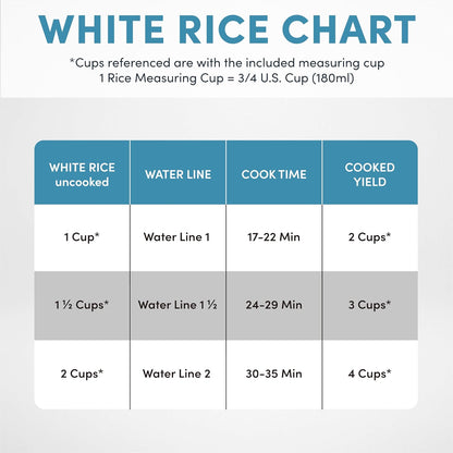 Aroma Housewares Rice & Grain Cooker - 4-Cups (Cooked) / 1Qt. (ARC-302NG), White