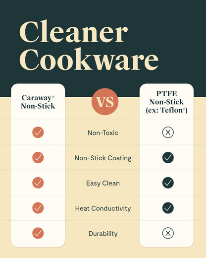 Caraway Nonstick Ceramic Sauce Pan with Lid (3 qt) - Non Toxic, PTFE & PFOA Free - Oven Safe & Compatible with All Stovetops (Gas, Electric & Induction) - Black