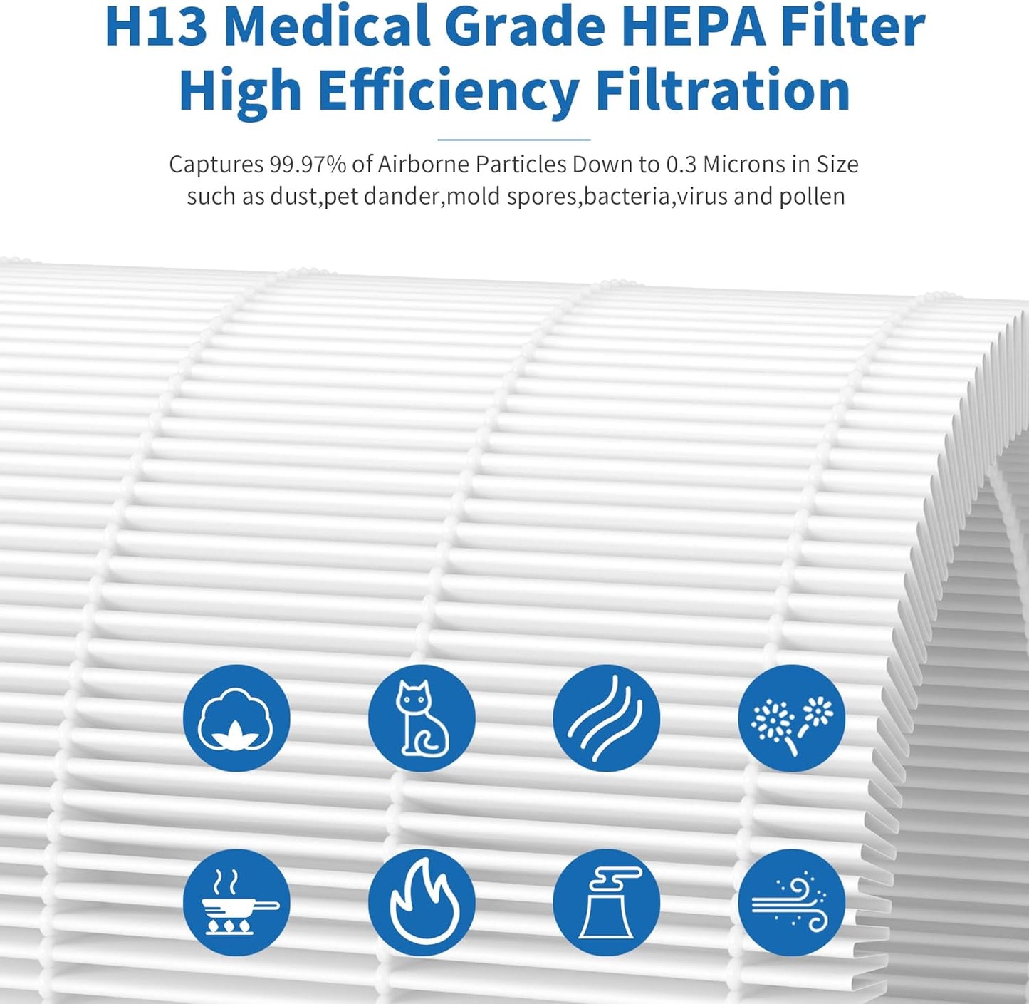 KJ510B True HEPA Replacement Filter, Compatible with Kokofit KJ510B Air Cleaner, 3-in-1 Pre-Filter, H13 True HEPA &