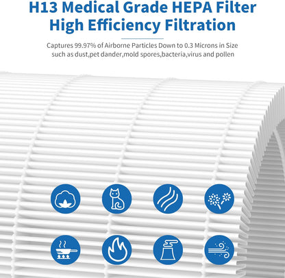 KJ510B True HEPA Replacement Filter, Compatible with Kokofit KJ510B Air Cleaner, 3-in-1 Pre-Filter, H13 True HEPA &