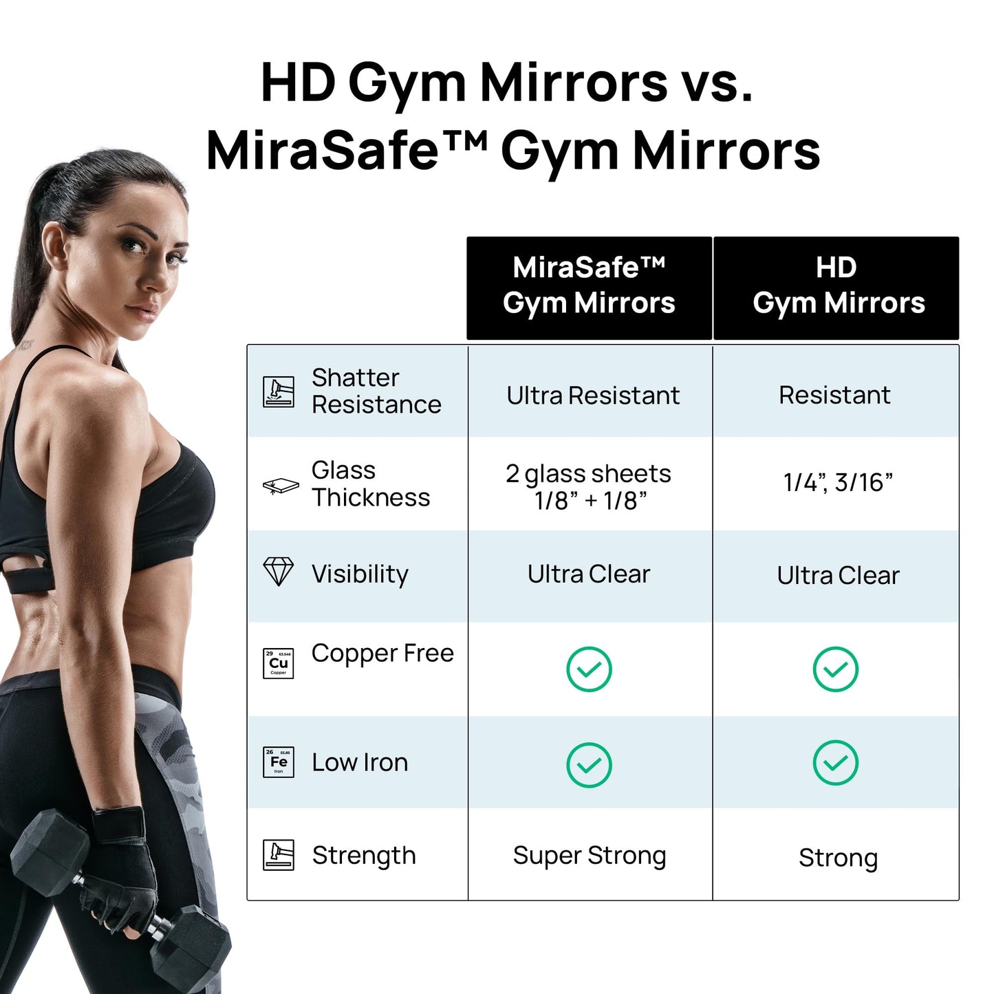 Dulles Glass Shatter-Resistant Home Gym Mirror – 36" x 72" – Wall Mount Kit Included – Commercial Grade Safety Full-Length Exercise, Dance, Yoga & Martial Arts Mirror