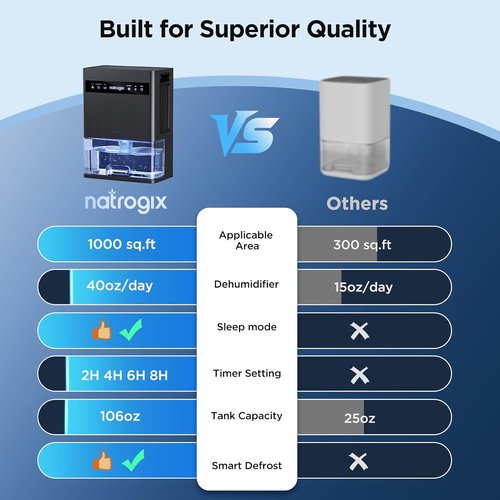 Dehumidifier - Skiennix 106 OZ Quiet Home Dehumidifier for 1000 sq.ft | Auto Shut Off, Timer, 7 Color Light, Grey