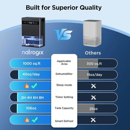 Dehumidifier - Skiennix 106 OZ Quiet Home Dehumidifier for 1000 sq.ft | Auto Shut Off, Timer, 7 Color Light, Grey