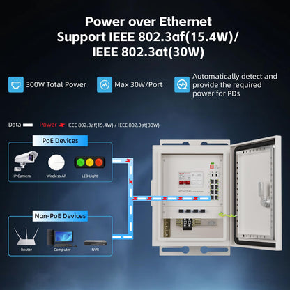 keepLiNK Outdoor Industrial PoE Switch Box, Integrated 8 Ports Gigabit PoE Switch Unmanaged, 2 SFP Slots, 300W Power Supply, Air Circuit Breaker, AC Lightning Arrester, IP55 Durable Metal Casing