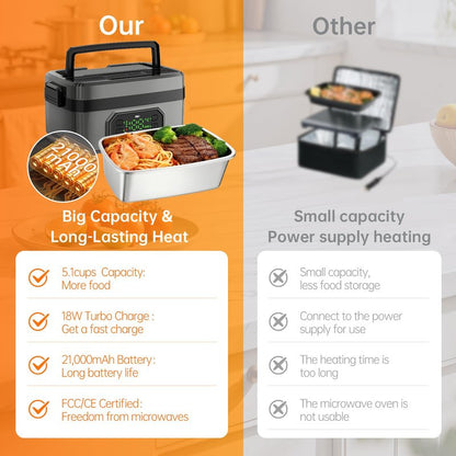 Eosyrennis Portable Cordless Electric Lunch Box for Adults,Rechargeable Self-Heating Food Warmer with Timer & Leak-Proof,1.2L SS Container,21000mAh Battery Powered for Office,Travel,Car,Outdoor