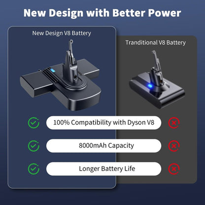 OLINDR 8000mAh Replacement Battery for Dyson V8 | 21.6V Li-ion Battery | Compatible with Dyson SV10 V8 Animal/Absolute/Fluffy/Motorhead/Carbon Fiber Cordless Handheld Vacuum Cleaners