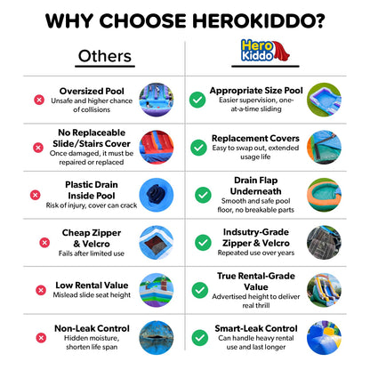 HeroKiddo 16ft Tropical Inflatable Water Slide with Pool, 25ft Long- 100% Commercial Grade PVC Vinyl, Reinforced Strength Wet/Dry Fun, Front Load Entry for Easy Supervision