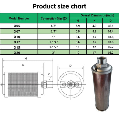 X20 Air Compressor Muffler 2" NPT Male,Single Chamber 145 PSI exhaust muffler, used for replacing parts of air compressors, compressor dryers, compressed air equipment, and systems
