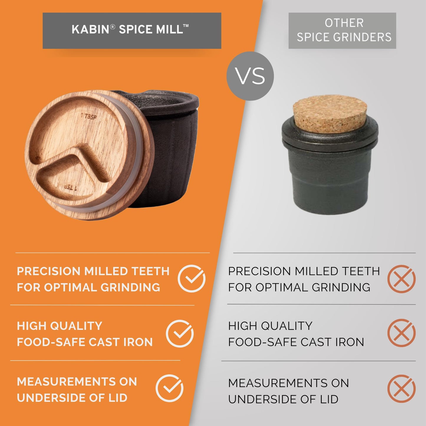 KABIN Spice Mill - Spice Grinder Manual Pepper Mill - Durable Cast Iron Mortar and Pestle Set Herb Crusher - Hand Grind, Measure & Store Your Spices and Herbs- Molcajete Bowl