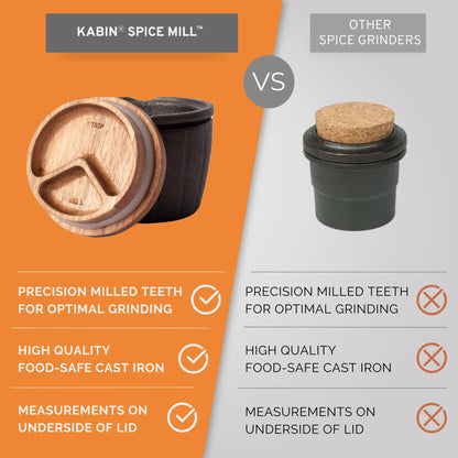 KABIN Spice Mill - Spice Grinder Manual Pepper Mill - Durable Cast Iron Mortar and Pestle Set Herb Crusher - Hand Grind, Measure & Store Your Spices and Herbs- Molcajete Bowl