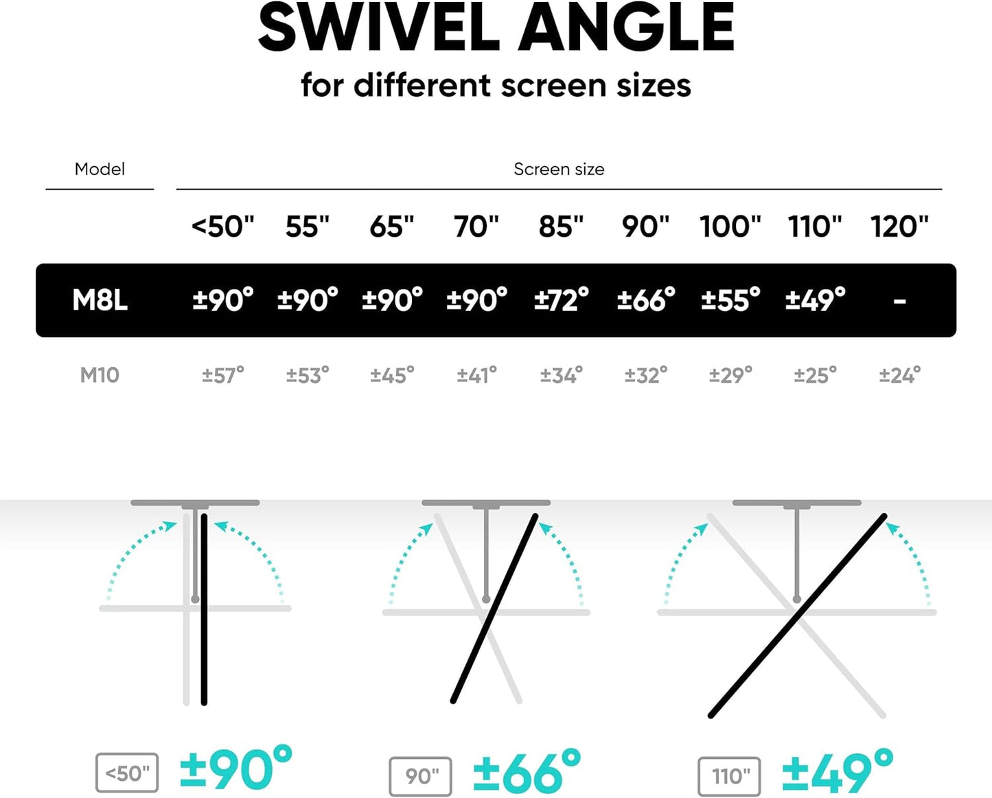ONKRON Full Motion TV Wall Mount - Heavy Duty for 42-110 Inch TVs | Swivel, Tilt, Long Reach, Max VESA 800x600, Black