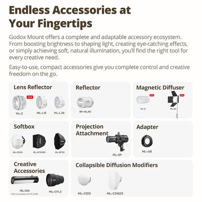 Godox ML80Bi LED Video Light Bi-Color, 100W 2800K-6500K, 29600Lux@1m CRI96+ TLCI96+, APP Control, USB-C, w/ML-Z Reflector & 95Wh Battery, 11 FX 0-100% Dimming for photography, with AD-S60S Softbox Kit
