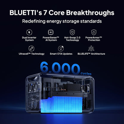 BLUETTI Apex 300 Portable Power Station & B500K Expansion Battery, 7884.8Wh LFP Battery Backup with 6 3840W AC Outlets (7680W Surge), 120V/240V Dual Voltage Output, for Home, RV and Emergencies