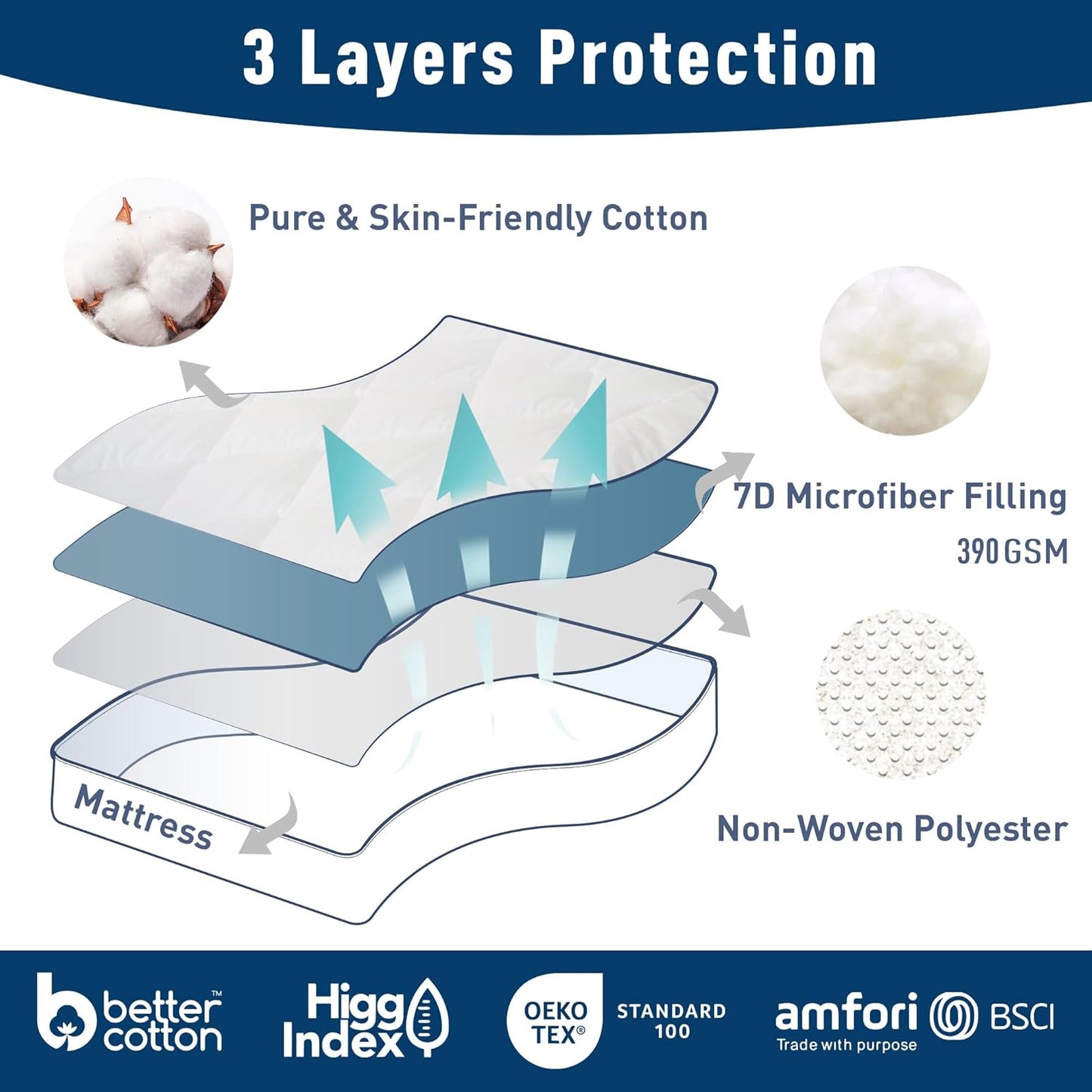 18-22" Queen Mattress Pad Cotton Mattress Pad Cover Quilted Mattress Cover Deep Pocket Mattress Protector Queen Size