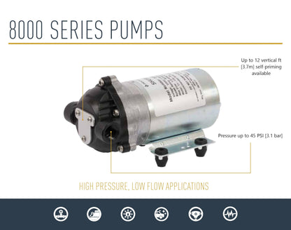 PENTAIR SHURFLO 8000-543-236 Diaphragm Pump, 12VDC Automatic Demand Water Pump, 1.8 GPM 50 PSI Agricultural Sprayer Pump, Chemical Resistant Transfer Pump for Irrigation, Lawn, Farm and Spray Systems
