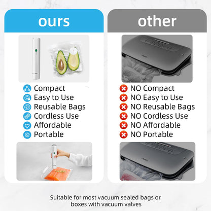 Vixino Vacuum Sealer, vacuum sealer for food, handheld vacuum sealer(Vacuum Sealers+ 30 reusable vacuum seal bags)