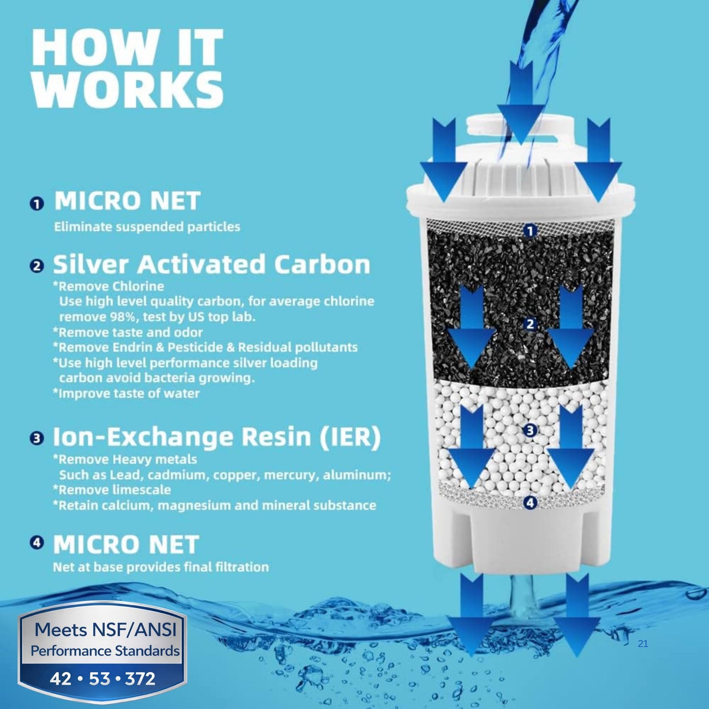 10-Cup Water Filter Pitcher with 5 Replacements & Electronic Change Reminder - Compatible Brita Water Pitcher Brita Filter Replacement