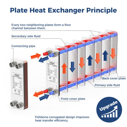 ALORAIR 5"x12" 70 Plates Heat Exchanger with 1-1/4" MPT Port,316L Stainless Steel Water to Water Brazed Plate Heat Exchanger for Floor Heating, Water Heating, Commercial and Industrial Refrigeration