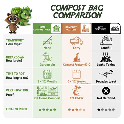 120 Bags 1.6 Gallon (6L) | Tie Handle Compostable Food Waste Bags | BPI Certified Kitchen Countertop Compost Bin Liners | Extra Strong Biodegradable Caddy Bags | Generation earth