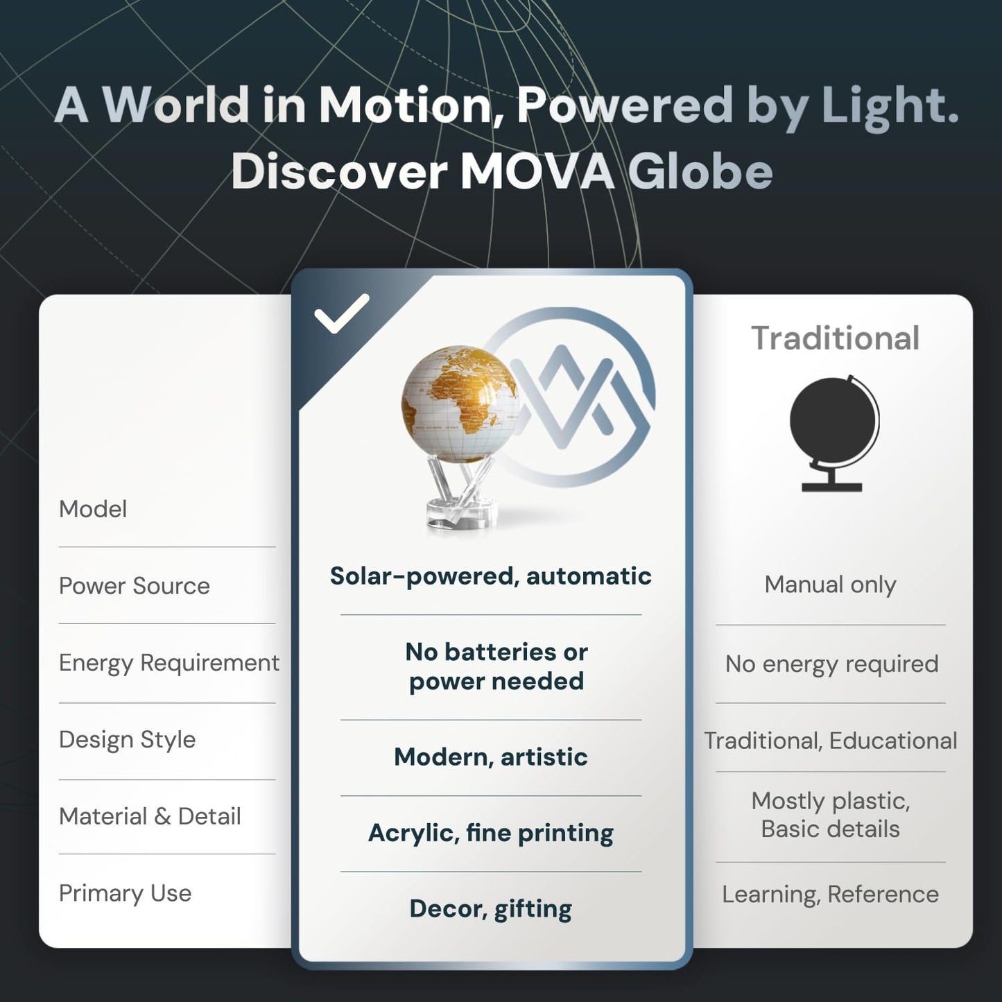 MOVA Globe - Pearl White and Gold Prestige (8.5") | Solar-Powered Rotating World Globe for Desk | Elegant Modern Decor | No Batteries or Wires