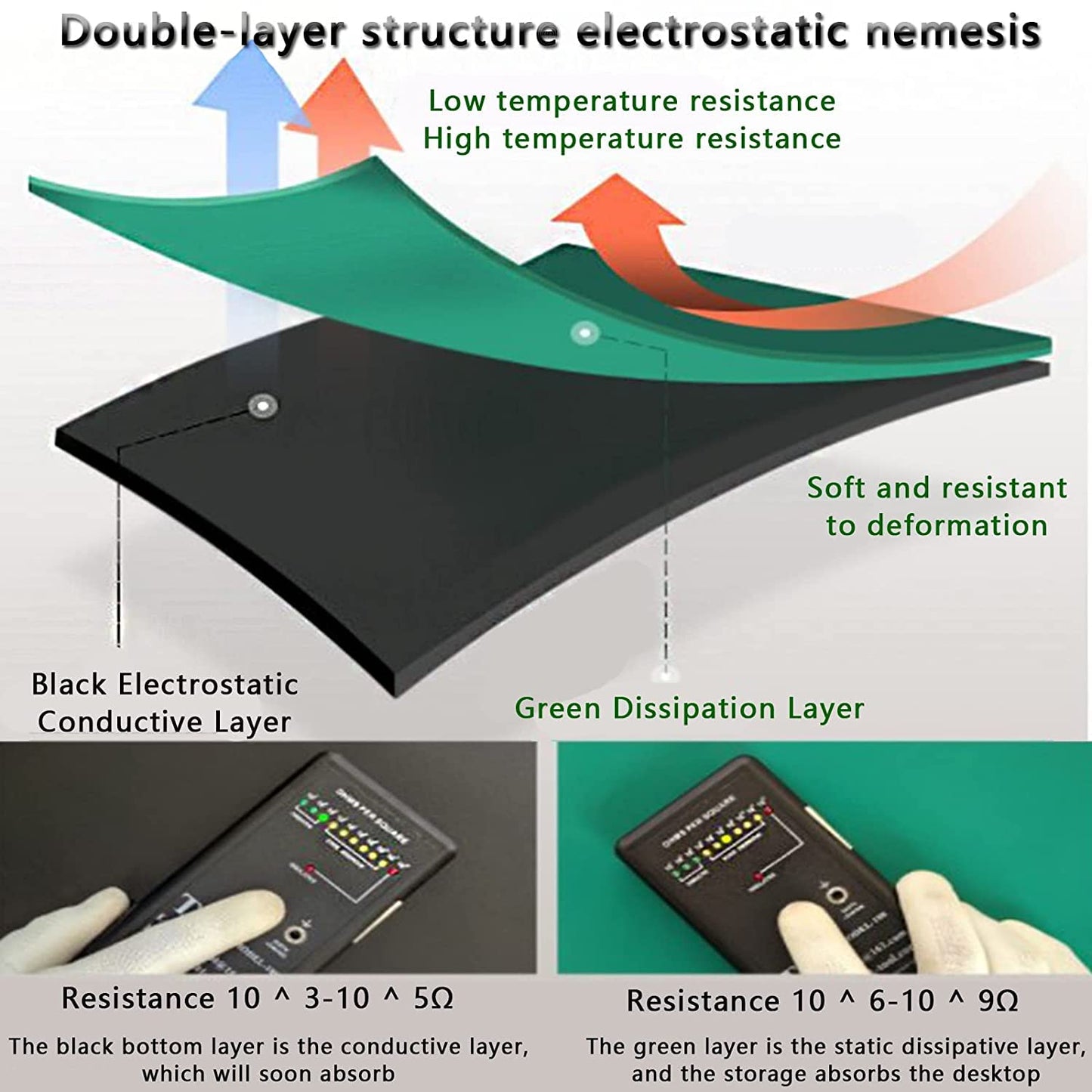 MYOYAY ESD Rubber Soldering Mat, 23.6" x 118" Large Roll Anti-Static High Temperature ESD Grounding Electrostatic Discharge Protection Mat for Desk, Circuit Board, Phone, PC, Tablet Repair