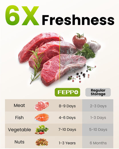 FEPPO Vacuum Sealer for Food with Visible Water Tank, Handheld Saver Compact Vacuum Sealer Machine with 30 Reusable Bags for 6X Preservation & Fresh, White