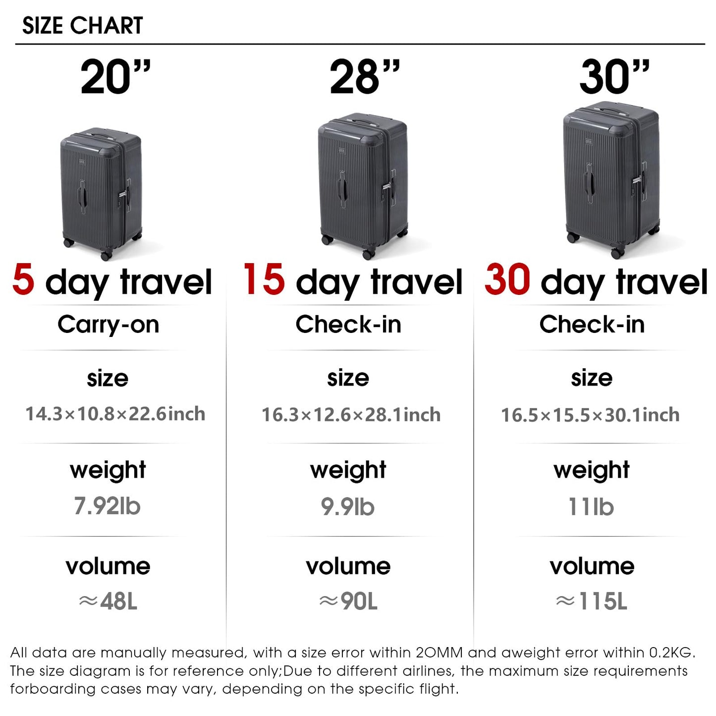 LIGHTGO 2 Piece Set Ultra-Lightweight PC+ABS Suitcase with TSA Lock & Quiet 360°Wheels, 20/26/30 Inch Expandable Luggage, Smart Organizer with Magical Divider & Waterproof Zone(Carbon Grey)