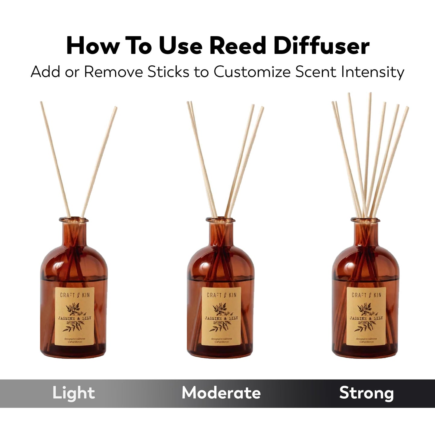 Craft & Kin Sage, Mint & Lavender Reed Diffuser | All Natural Essential Oil & 8 Rattan Scent Sticks | Reed Diffusers for Home, Bathroom | Long Lasting Home Fragrance in Amber Glass, 5.75oz