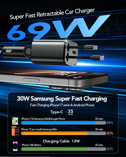 Skiennix Retractable Car Charger - 69W USB-C Fast Charging Adapter | Essential Road Trip Accessory for iPhone & Galaxy