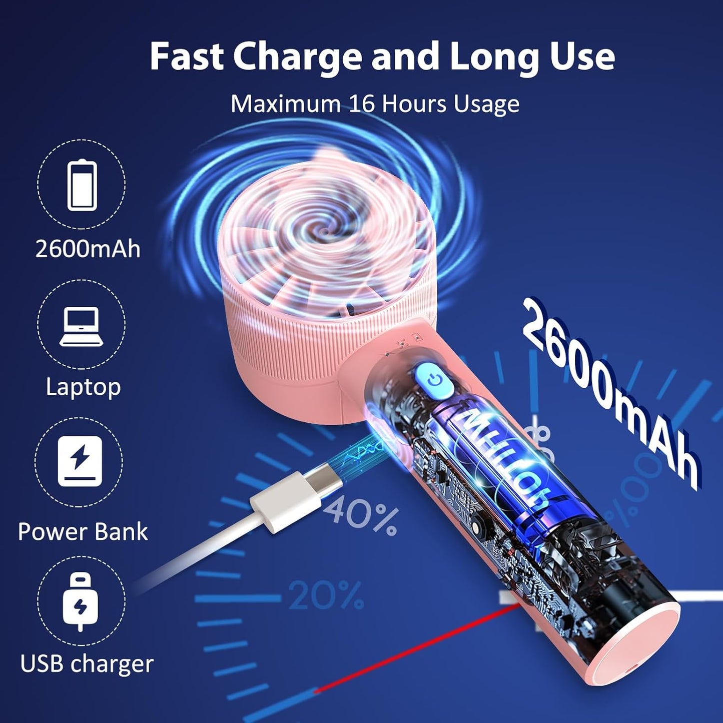 Portable Handheld Fan Rechargeable: Mini Personal Fan with 4 Speeds, USB 2600mAh Battery for Kids, Travel, Office