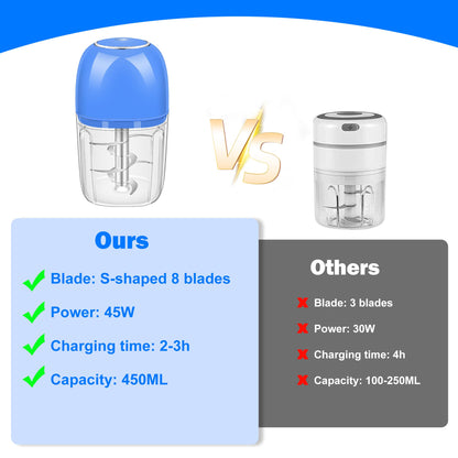 Electric Garlic Chopper, 450ML (1.8 Cup) Blue Mini Food Processor, Mini Chopper, Small Garlic Grinder Mincer for Onion, Ginger, Chili, Fruit, Meat
