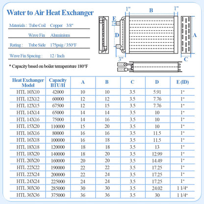 Water to Air Heat Exchanger 18x18 1" Copper Ports Hot Water Coil Outdoor Wood Furnace