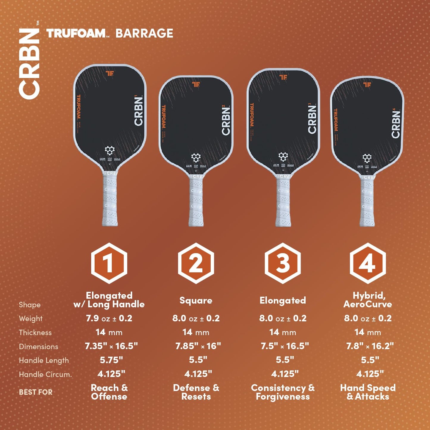CRBN Pickleball - TruFoam Barrage 4 Pickleball Paddle - Hybrid AeroCurve - Carbon Fiber Pickleball Paddle - 100% Foam Floating Core Designed for Maximum Power, 14mm