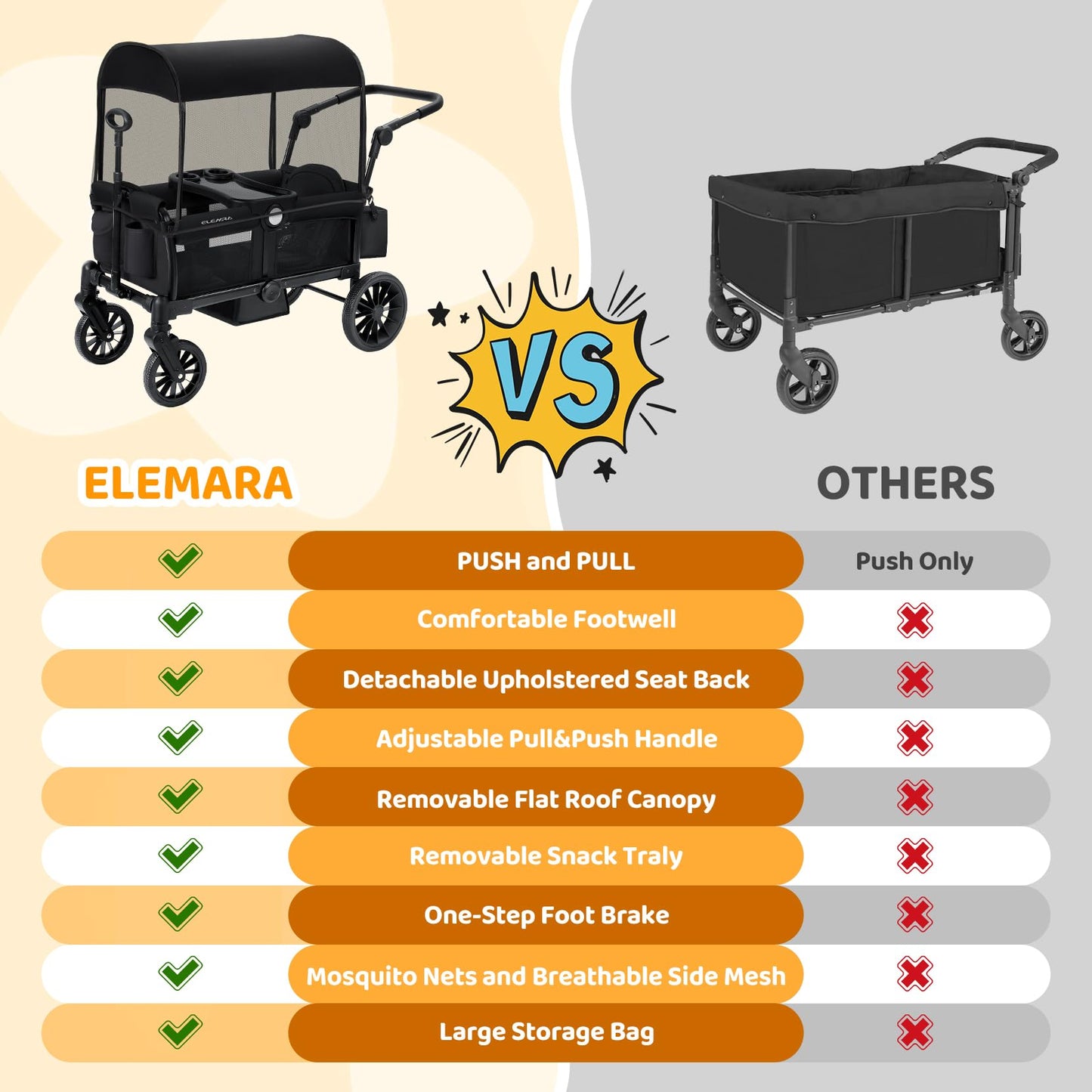 ELEMARA Stroller Wagon, 2 Seat Stroller for 2 Kids, Premium All Terrain Stroller for Kids w/Removable Canopy, Adjustable Push/Pull Handle, Large Storage Bag, Black
