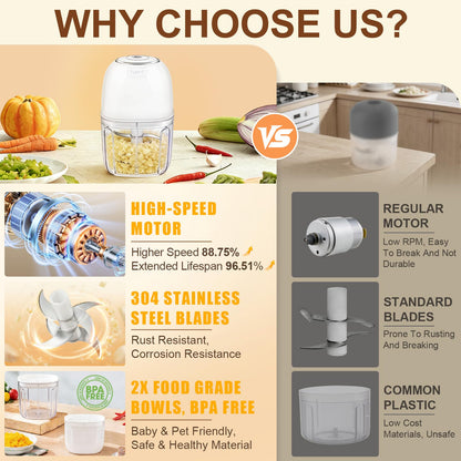Electric Mini Garlic Chopper 2 Bowls(350ML/1.5Cup&250ML/1Cup) Cordless Mini Food Processor【Up-Durable Motor】【2 Sets 304 Stainless Steel Blades】Grind for Garlic,Onion,Meat,Baby Food,BPA Free (White)