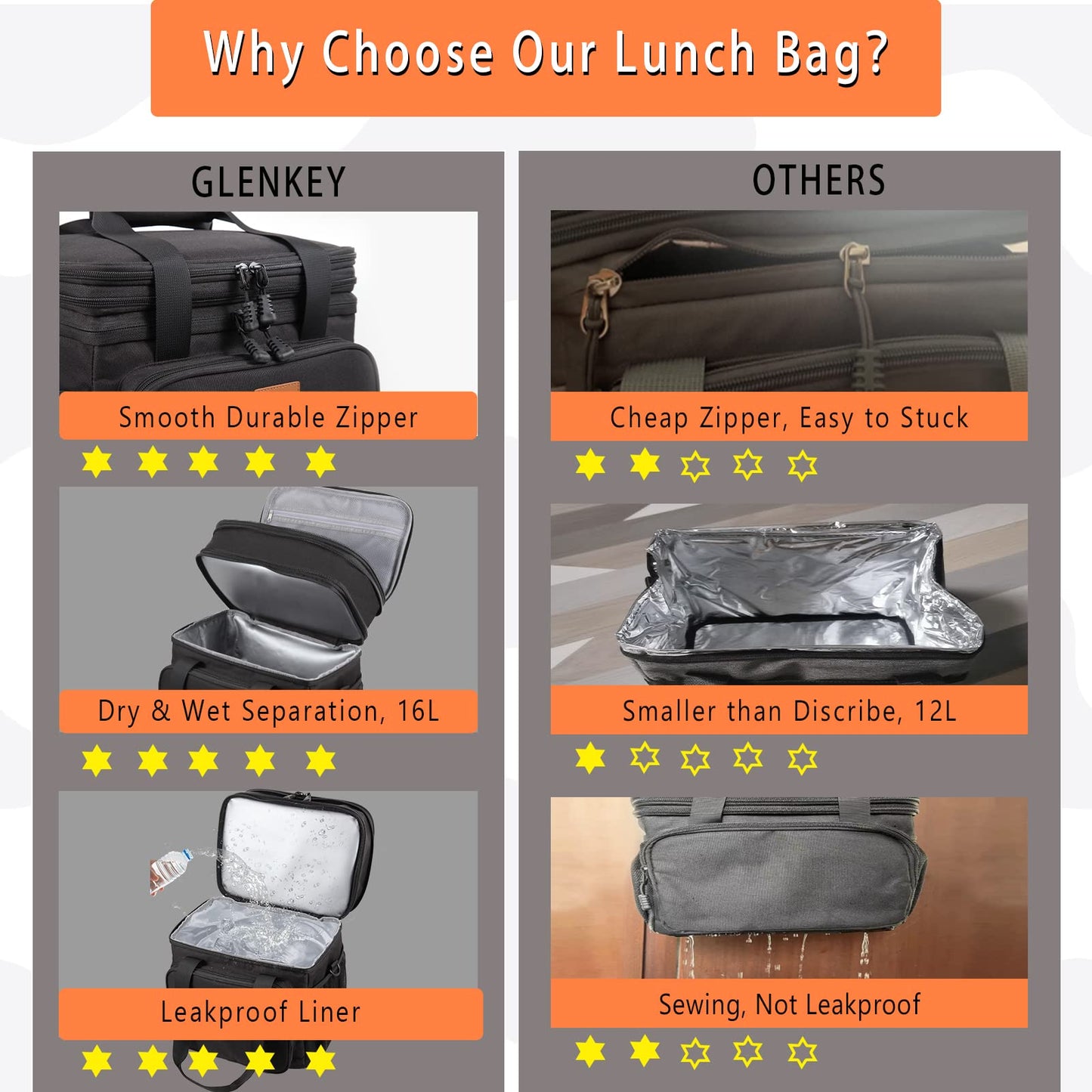 Expandable Insulated Large Lunch Box, Double Deck Heavy Duty Durable Lunch Bag Leakproof Cooler Bags for Men Women Adults Work Shift Flight Beach Daytrip, 20 Can, Black, GLENKEY