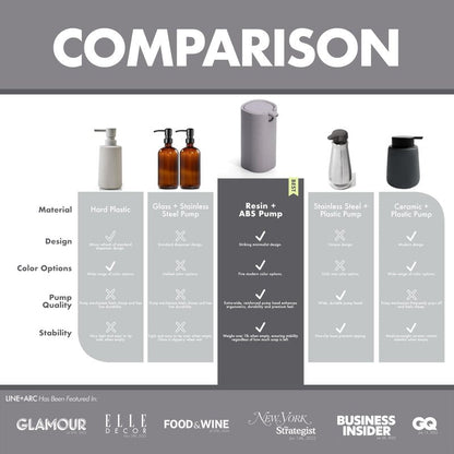 LINE+ARC Modern Easy-to-Press Soap Dispenser (Stone). No-Rust Cute Bathroom Beige Marble Kitchen Sink Ergonomic Liquid Lotion Shampoo Conditioner