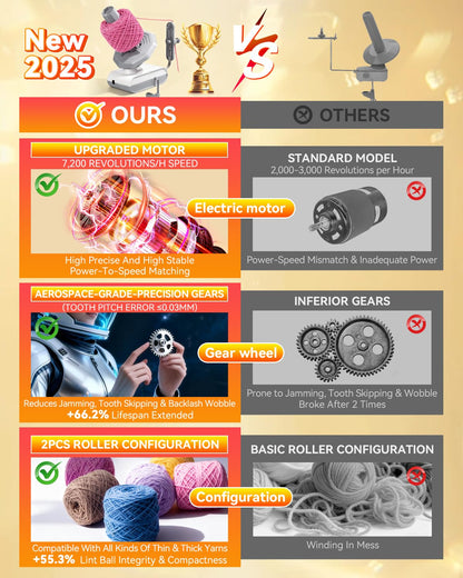 5.0 Upgraded Electric Yarn Winder【Top1 RPM German Motor】【SGS-Grade Precision Gears】 Wool Yarn Ball Winder Compact Automatic for Crocheting Super Strong Tension, Ideal for Home and Studio (Gray White)
