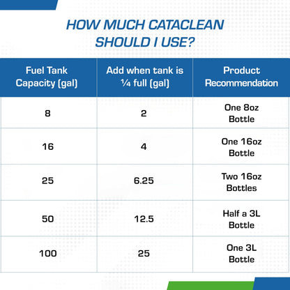 Cataclean Fuel & Exhaust System Cleaner – Pass Emissions Tests – Clear Check Engine Lights – Restores Catalytic Converters, DPF Filters and Cleans Fuel Systems, 8oz (120020CAT)