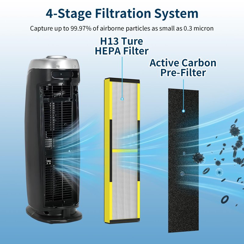 FLT4825 Replacement Filter B Fit for Germ Guardian Air Purifier, ac4825e Replacement Filter Fit for ac4825 AC4825 AC4300 AC4900 AC4825DLX AC4850 CDAP4500 AP2200, 2 True HEPA + 6 Carbon Filters