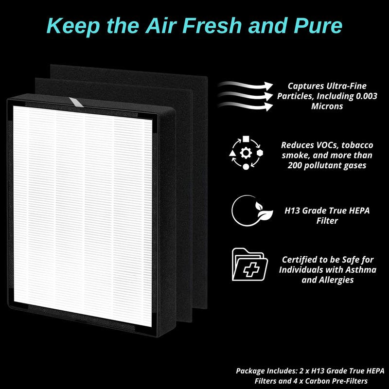 2 Pack - 45i Replacement Filter - for Breathesmart Flex Bh400 and Breathesmart 45i Air Purifier - H13 Grade True Hepa Filter - Part # B4-Fresh - B4-Pure - FL40 - FL40-pure