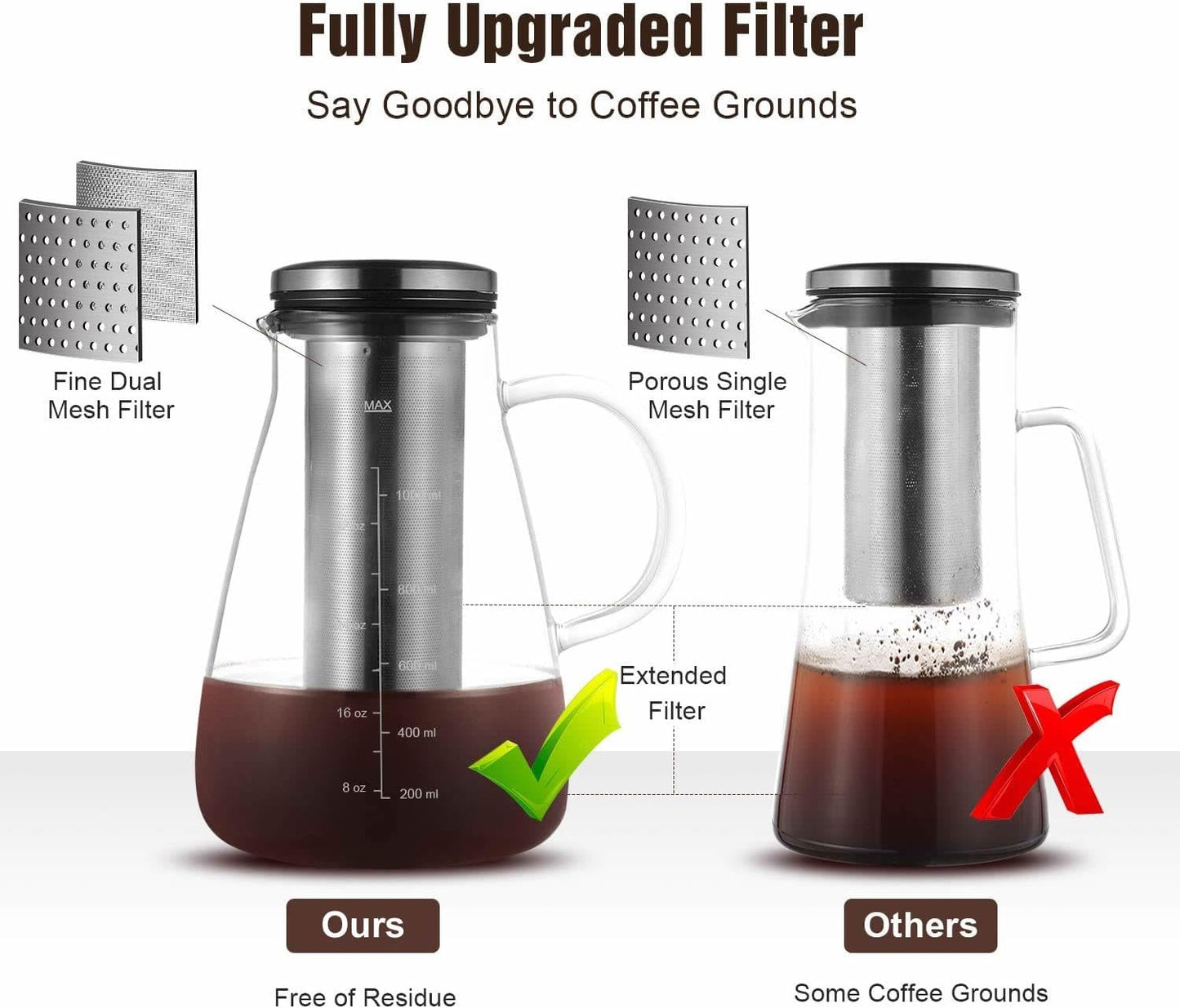 Cold Brew Iced Coffee Maker 34oz, BPA-Free Glass Pitcher with Removable Double Mesh 304 Stainless Steel Filter