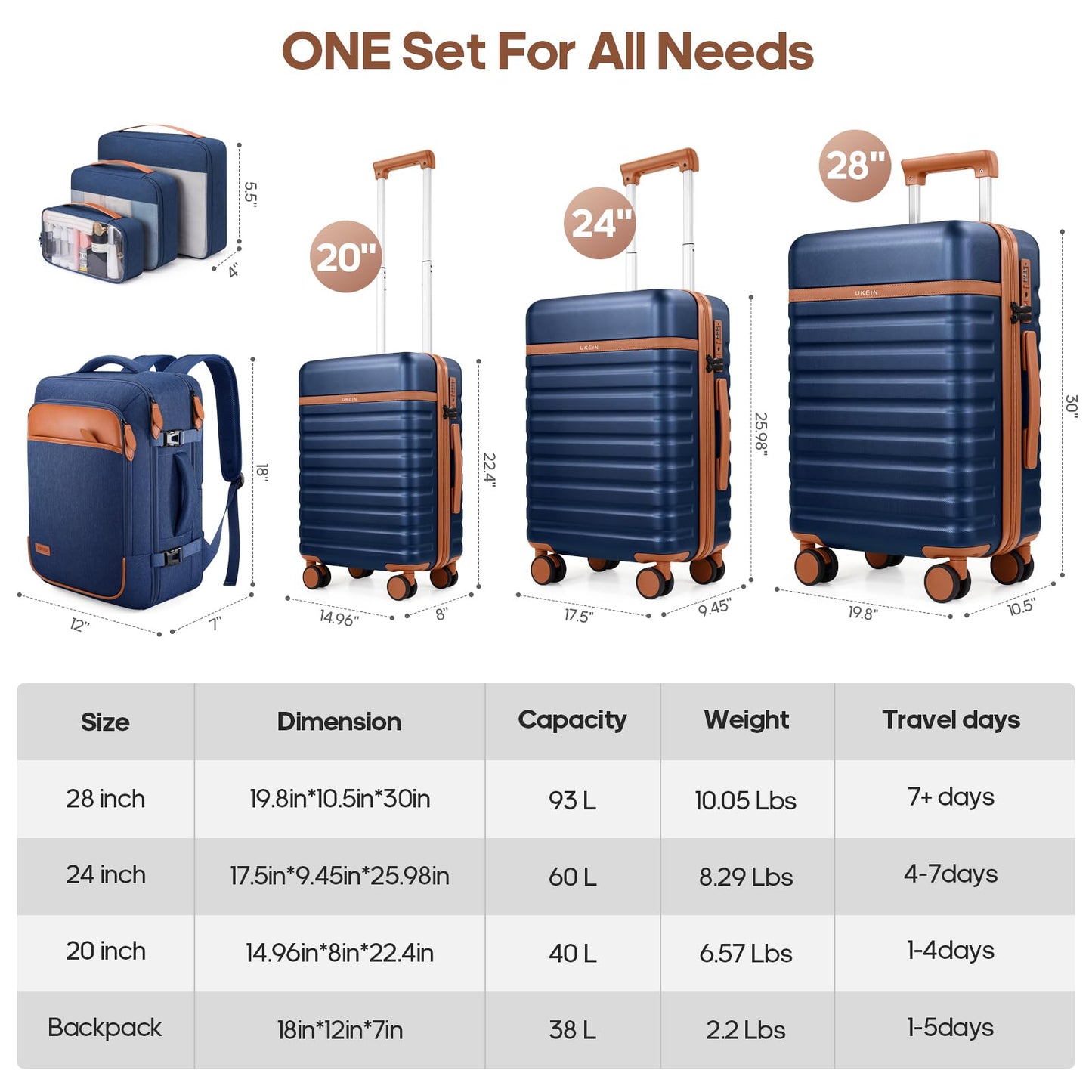 UKEIN PRO Luggage Sets 7 Piece, Durable Hardside ABS Carry on Luggage with Spinner Wheels & YKK Zipper TSA Lock, Large Checked Travel Suitcase With Backpack Set for Men and Women,20/24/28 Inch