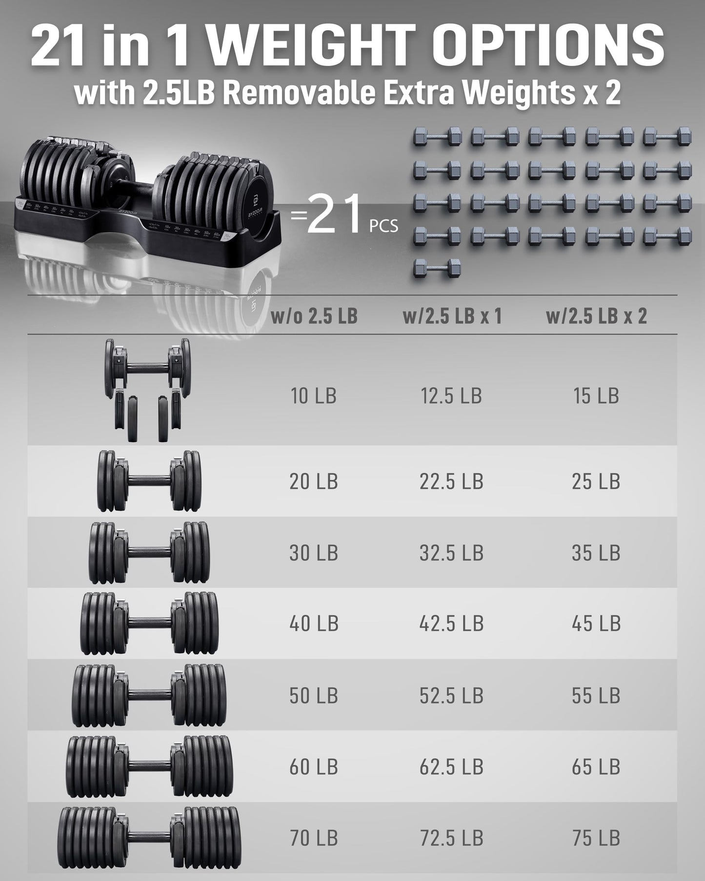 BYZOOM FITNESS Pure Series 75LB Adjustable Dumbbell SINGLE UNIT - 21-in-1 Flexible Hand Weights with Precision Micro Plate for Harcore Users Home Gym, Strength Training & Fitness Workouts, Black