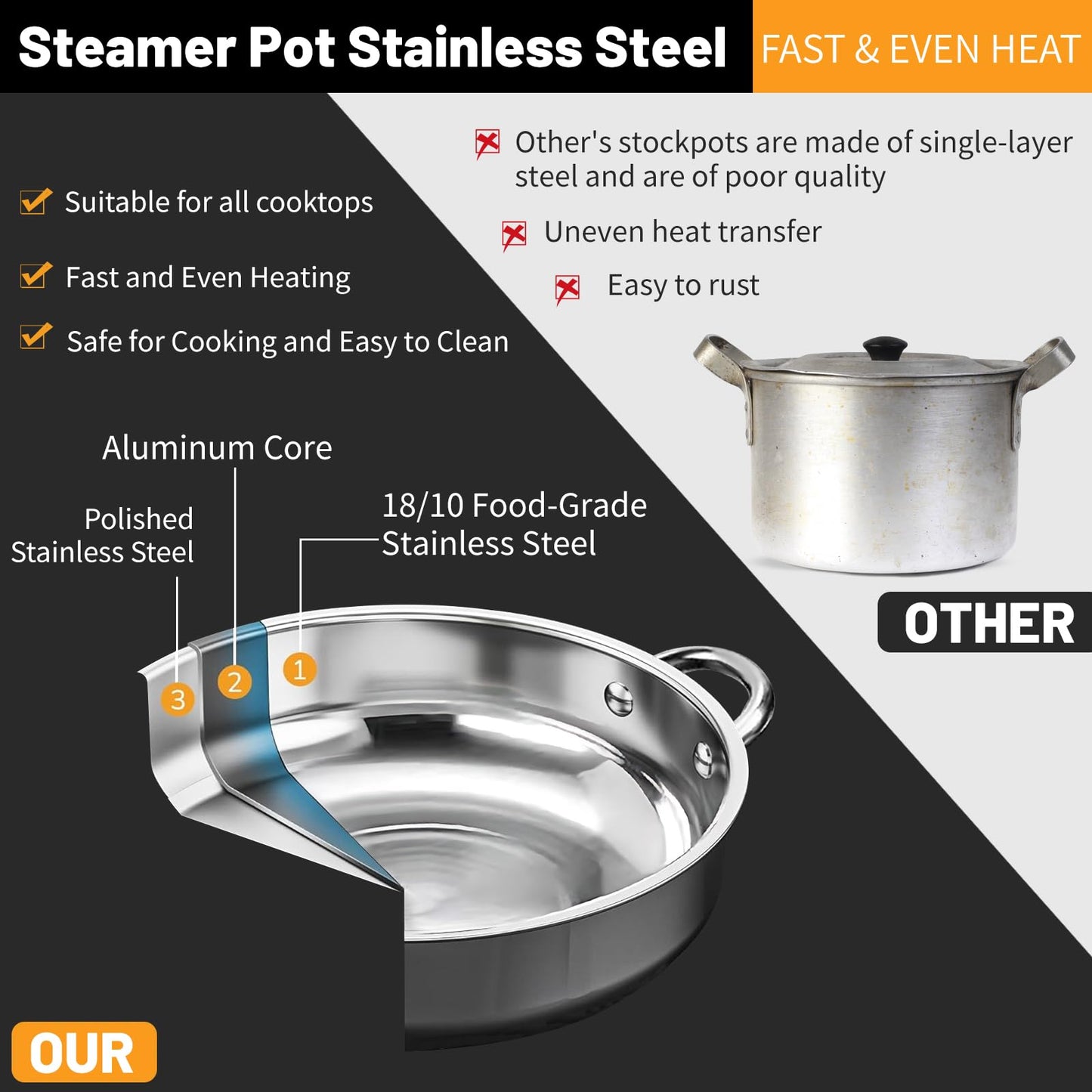 2-Tier 28cm 304 Stainless Steel Steamer Pot with Glass Lid,for Dumplings, Seafood, Veggie Stews & Homemade Soups