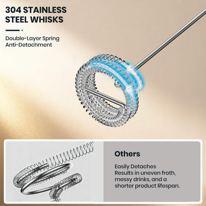 Colarlemo Milk Frother Handheld Rechargeable, Frother Wand Drink Mixer Electric Whisk for Coffee, Detachable With 3 Stainless Whisks, Hand Mixer for Lattes, Cappuccino, Matcha, Egg, No Stand, Silver