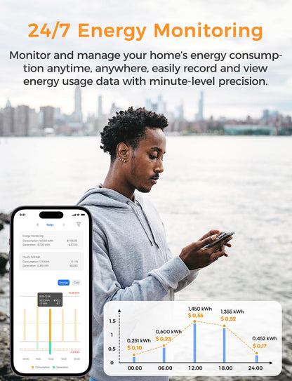 Refoss Smart Home Energy Monitor, Native Open API & Web UI (No Cloud Required), Real Time Electricity Usage Monitor, Power Consumption Meter Works with Home Assistant & MQTT, Solar Net Metering, ETL