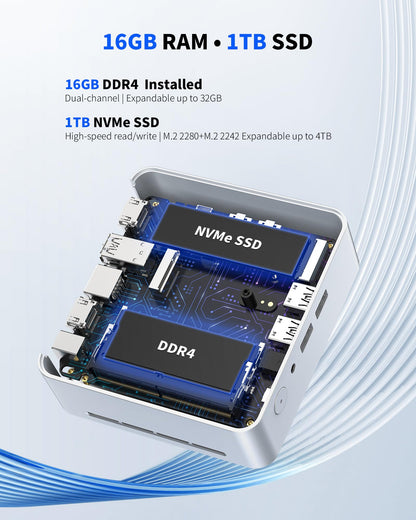 Getorli Mini PC AMD Ryzen 5 3550H (4C/8T, Up to 3.7GHz), 16GB DDR4 1TB NVMe SSD Desktop Computer, Support Triple Display 4K, WiFi 6, BT 5.3, Mini Desktop Computer for Business, Office, Education